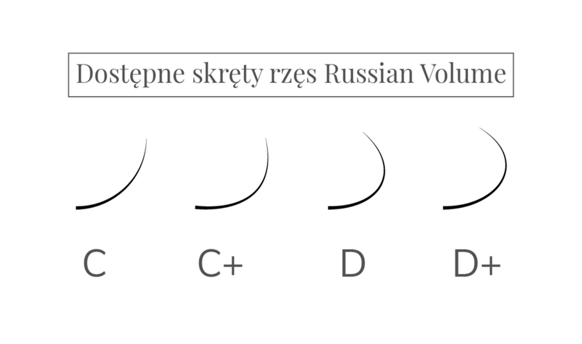 Wimpern Russian Volume Premium